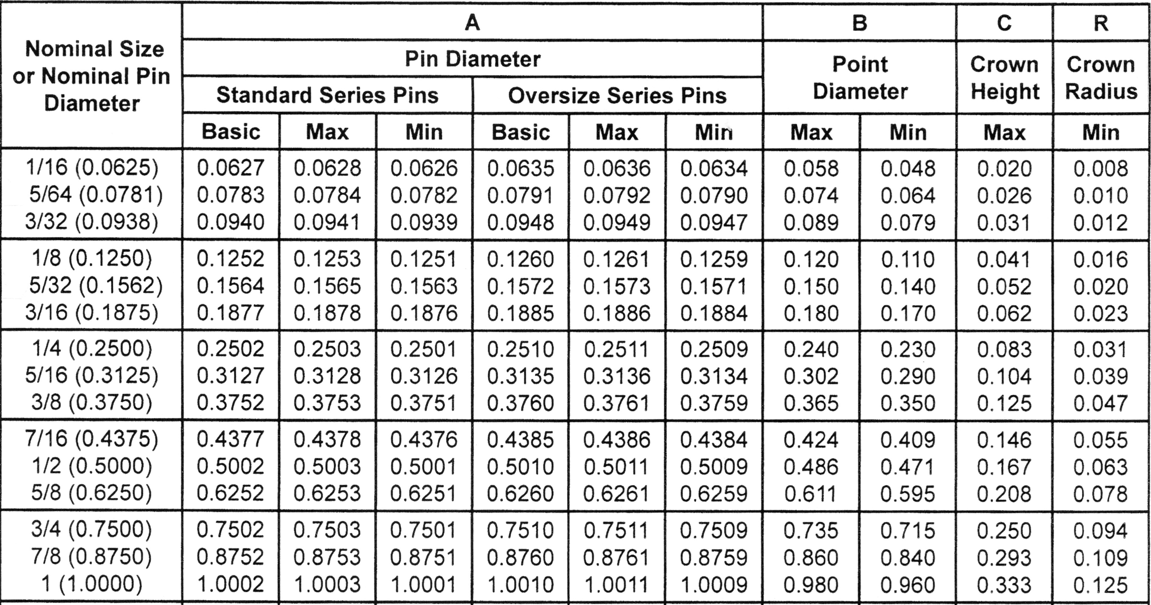 Metric Dowel Pin Slip Fit Hole Size Chart Best Picture